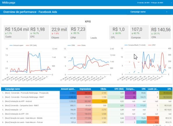 dashboard midia