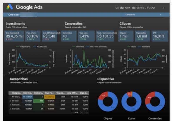 Dashboard de Resultados