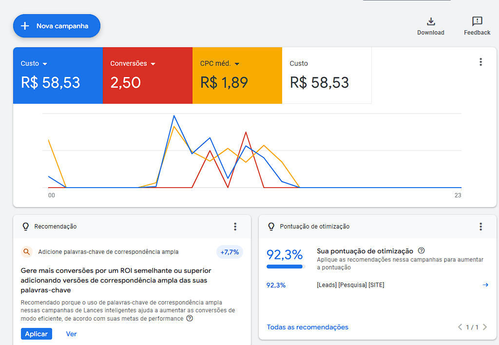 Google Ads: O Que É, Tipos de Campanha, Estratégias de Lance e Como Vender Mais 1 Google Ads