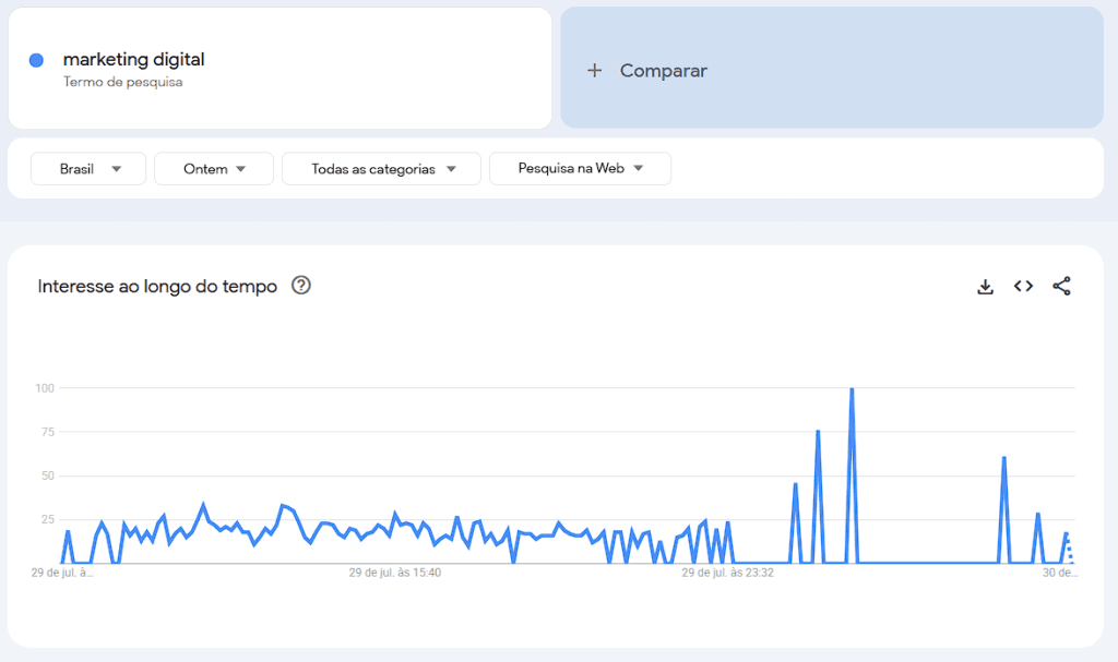Google Trends: O Que É, Para Que Serve e Como Usar na Sua Estratégia de Marketing 2 Google Trends para Marketing Digital
