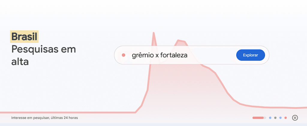 Google Trends: O Que É, Para Que Serve e Como Usar na Sua Estratégia de Marketing 1 O que é Google Trends